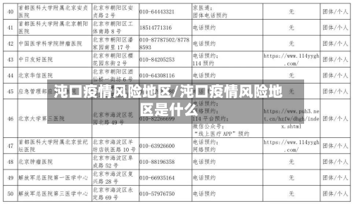沌口疫情风险地区/沌口疫情风险地区是什么