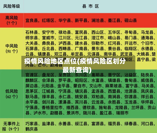 疫情风险地区点位(疫情风险区划分最新查询)