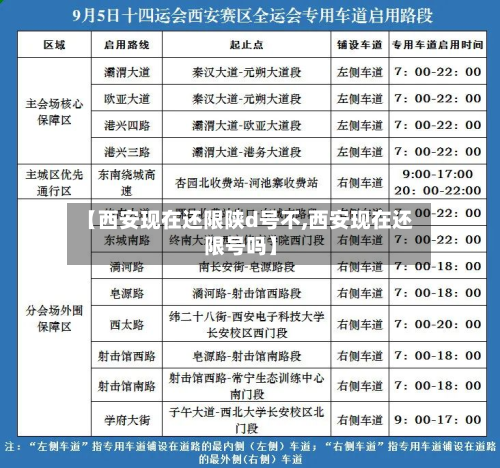 【西安现在还限陕d号不,西安现在还限号吗】