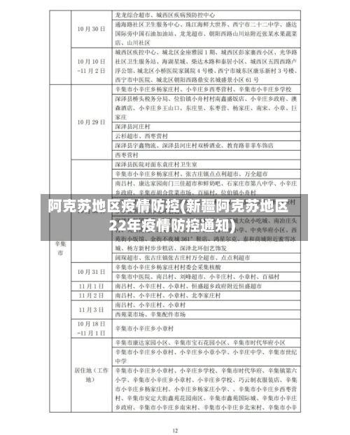 阿克苏地区疫情防控(新疆阿克苏地区22年疫情防控通知)