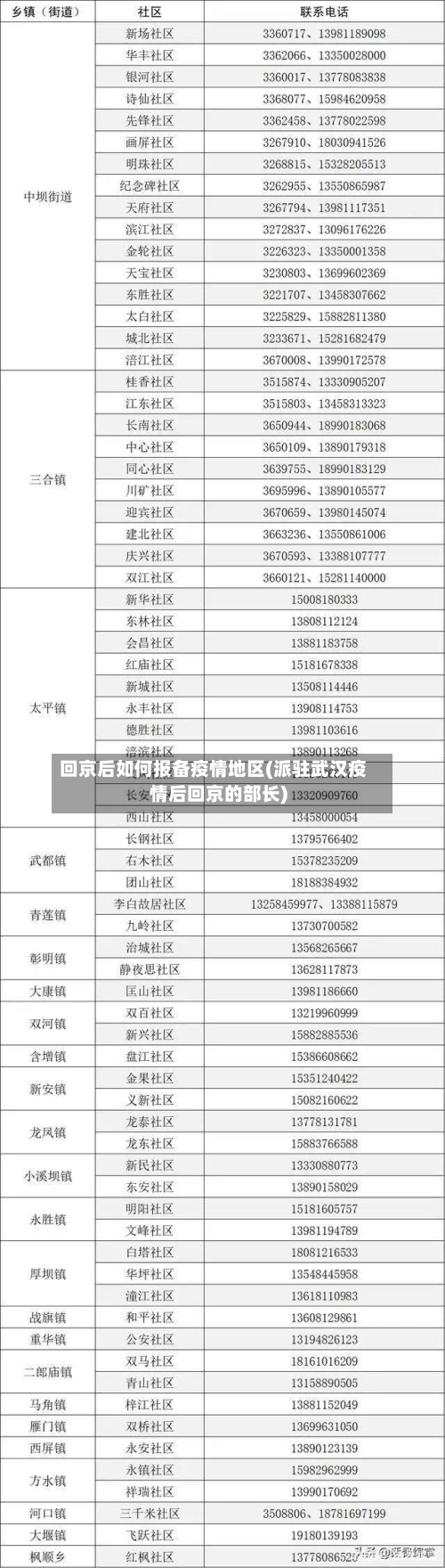 回京后如何报备疫情地区(派驻武汉疫情后回京的部长)-第2张图片