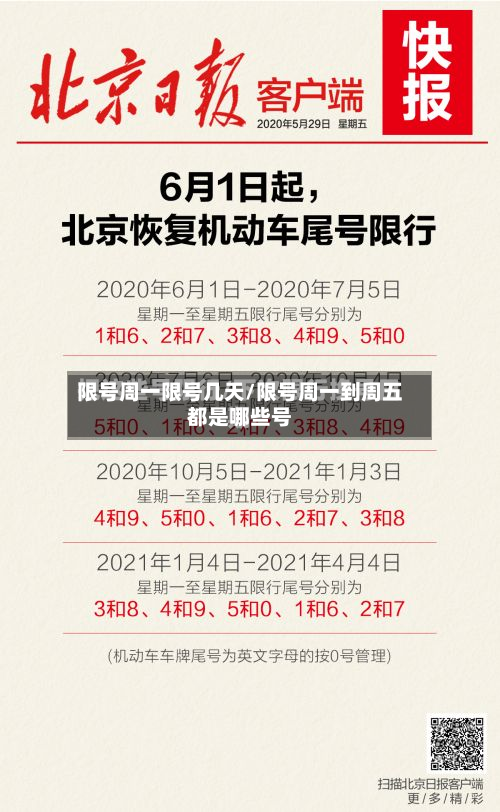 限号周一限号几天/限号周一到周五都是哪些号-第2张图片