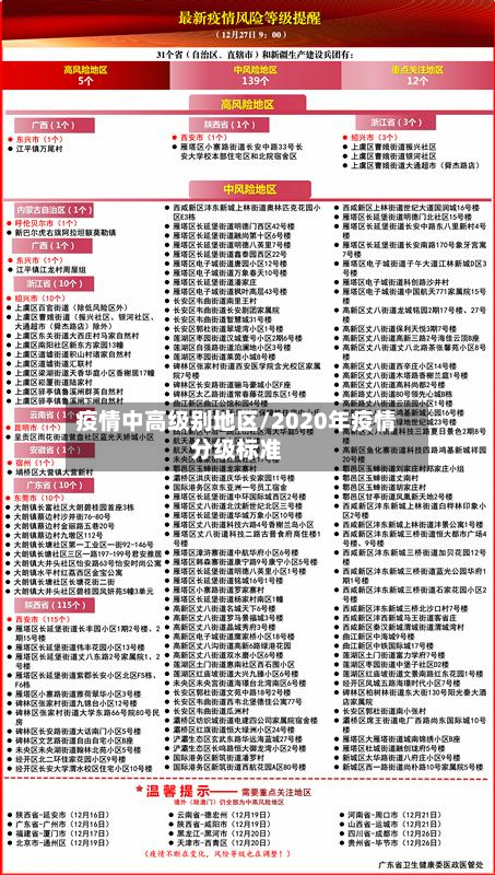 疫情中高级别地区/2020年疫情分级标准