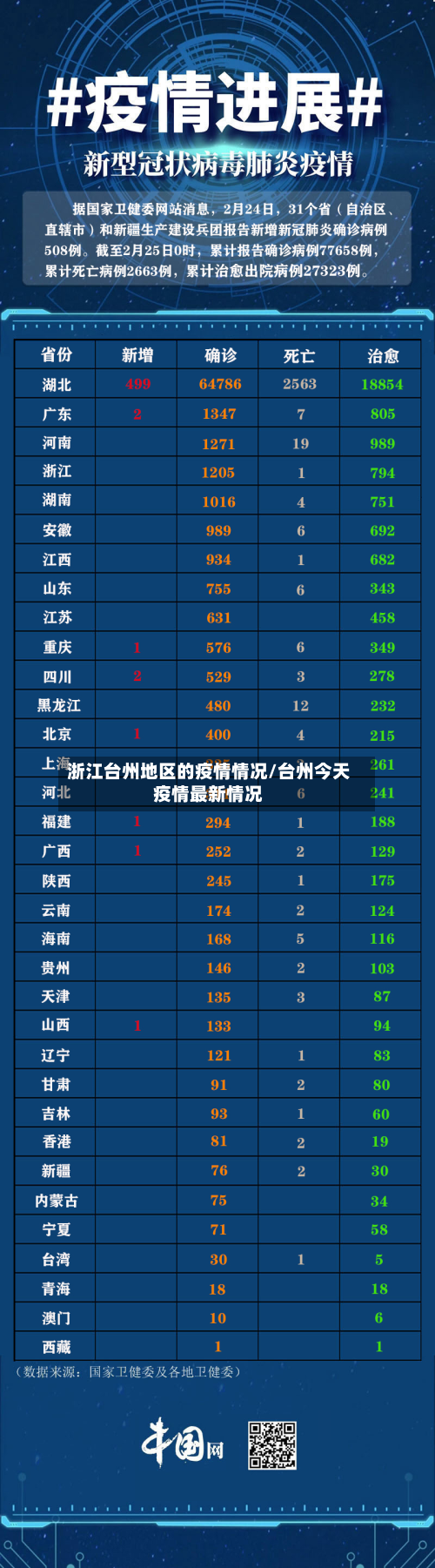 浙江台州地区的疫情情况/台州今天疫情最新情况