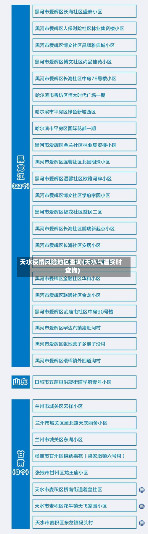 天水疫情风险地区查询(天水气温实时查询)-第2张图片
