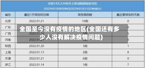 全国至今没有疫情的地区(全国还有多少人没有解决疫情问题)-第2张图片