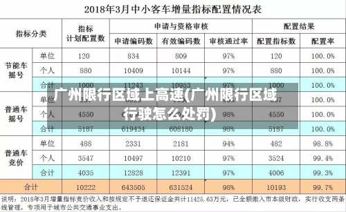 广州限行区域上高速(广州限行区域行驶怎么处罚)