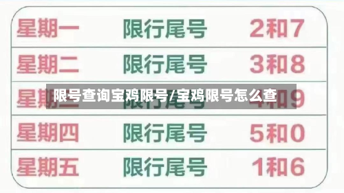 限号查询宝鸡限号/宝鸡限号怎么查-第2张图片