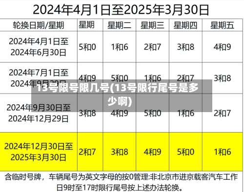 13号限号限几号(13号限行尾号是多少啊)