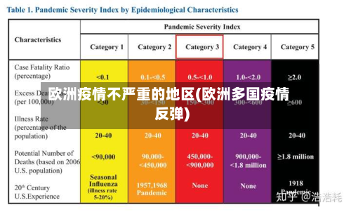 欧洲疫情不严重的地区(欧洲多国疫情反弹)