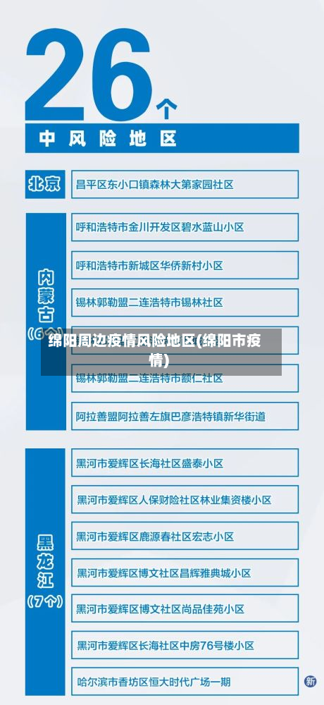 绵阳周边疫情风险地区(绵阳市疫情)-第3张图片