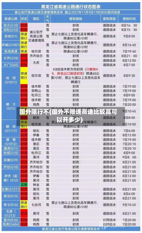 国外限行不(国外不限速高速比较高可以开多少)