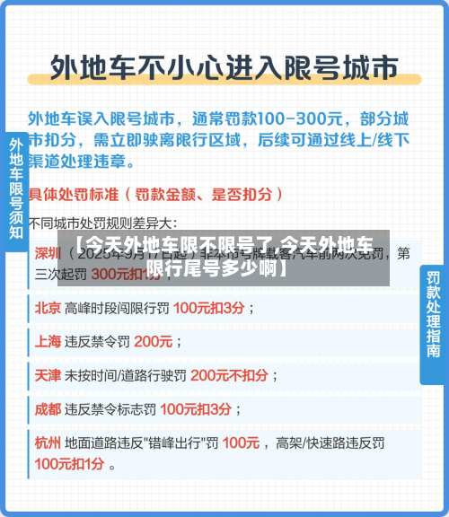 【今天外地车限不限号了,今天外地车限行尾号多少啊】