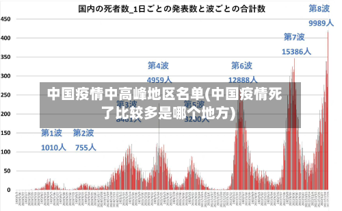 中国疫情中高峰地区名单(中国疫情死了比较多是哪个地方)