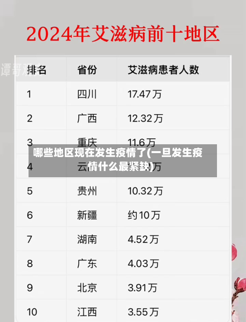 哪些地区现在发生疫情了(一旦发生疫情什么最紧缺)