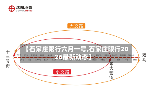 【石家庄限行六月一号,石家庄限行2026最新动态】