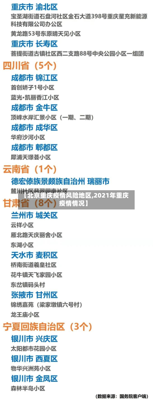 【北京重庆疫情风险地区,2021年重庆疫情情况】