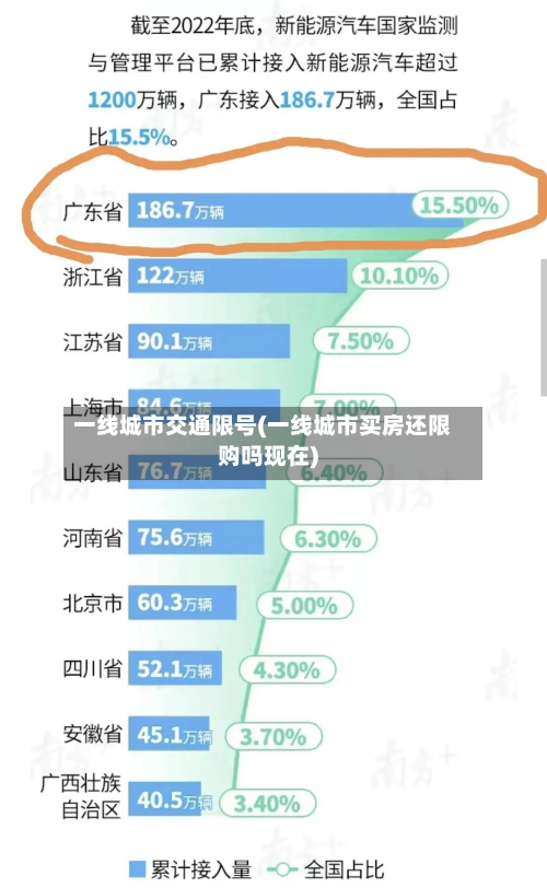 一线城市交通限号(一线城市买房还限购吗现在)-第2张图片