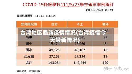 台湾地区最新疫情情况(台湾疫情今天最新情况)