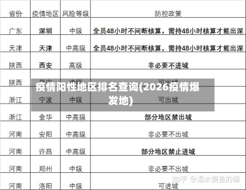 疫情阳性地区排名查询(2026疫情爆发地)-第3张图片