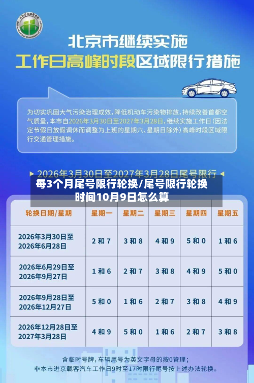 每3个月尾号限行轮换/尾号限行轮换时间10月9日怎么算-第2张图片