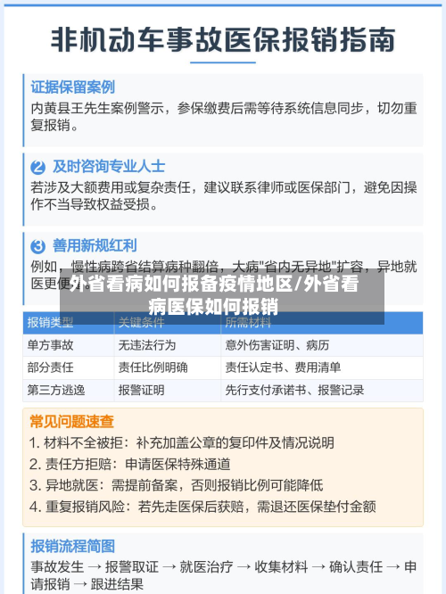 外省看病如何报备疫情地区/外省看病医保如何报销