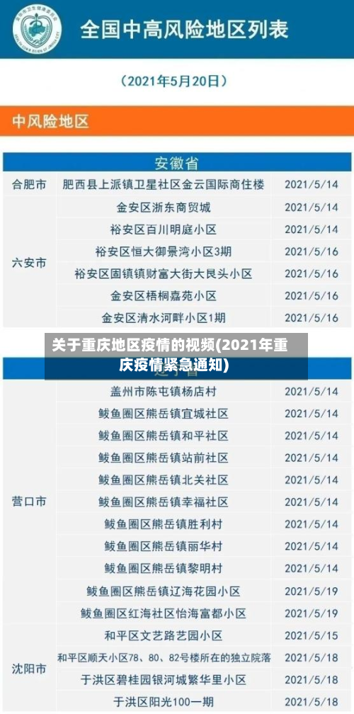 关于重庆地区疫情的视频(2021年重庆疫情紧急通知)