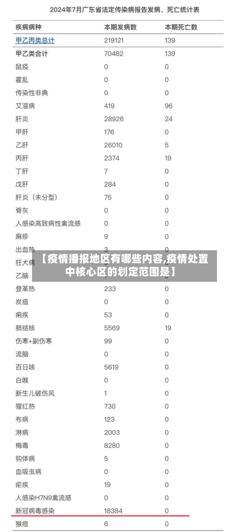 【疫情播报地区有哪些内容,疫情处置中核心区的划定范围是】