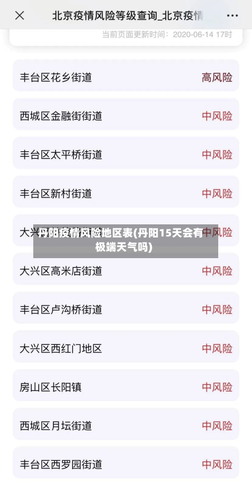丹阳疫情风险地区表(丹阳15天会有极端天气吗)
