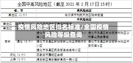 疫情风险地区排名标准/全国疫情风险等级查询