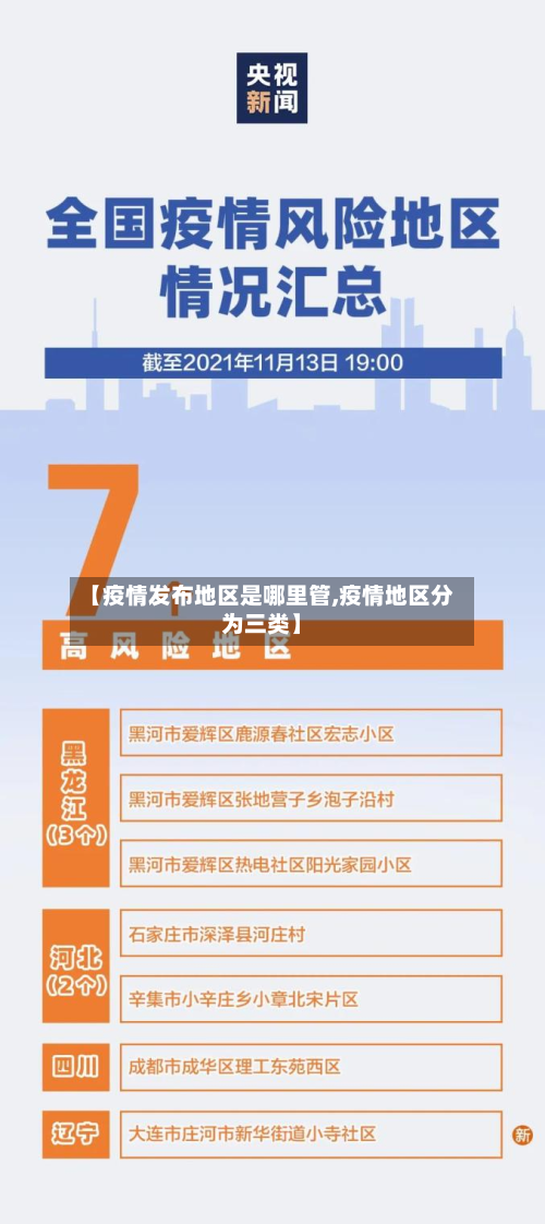 【疫情发布地区是哪里管,疫情地区分为三类】