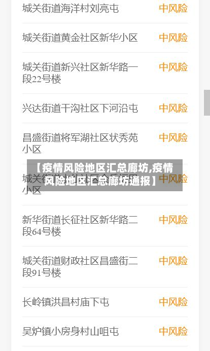 【疫情风险地区汇总廊坊,疫情风险地区汇总廊坊通报】-第2张图片