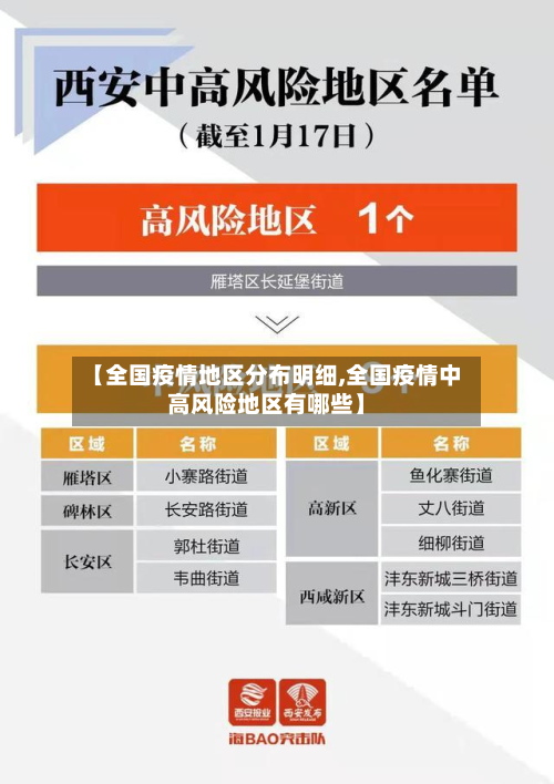 【全国疫情地区分布明细,全国疫情中高风险地区有哪些】