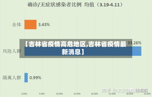 【吉林省疫情高危地区,吉林省疫情最新消息】