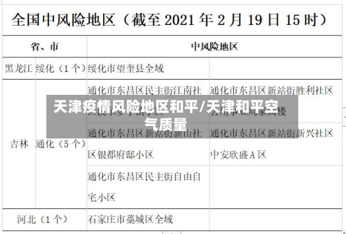 天津疫情风险地区和平/天津和平空气质量-第2张图片