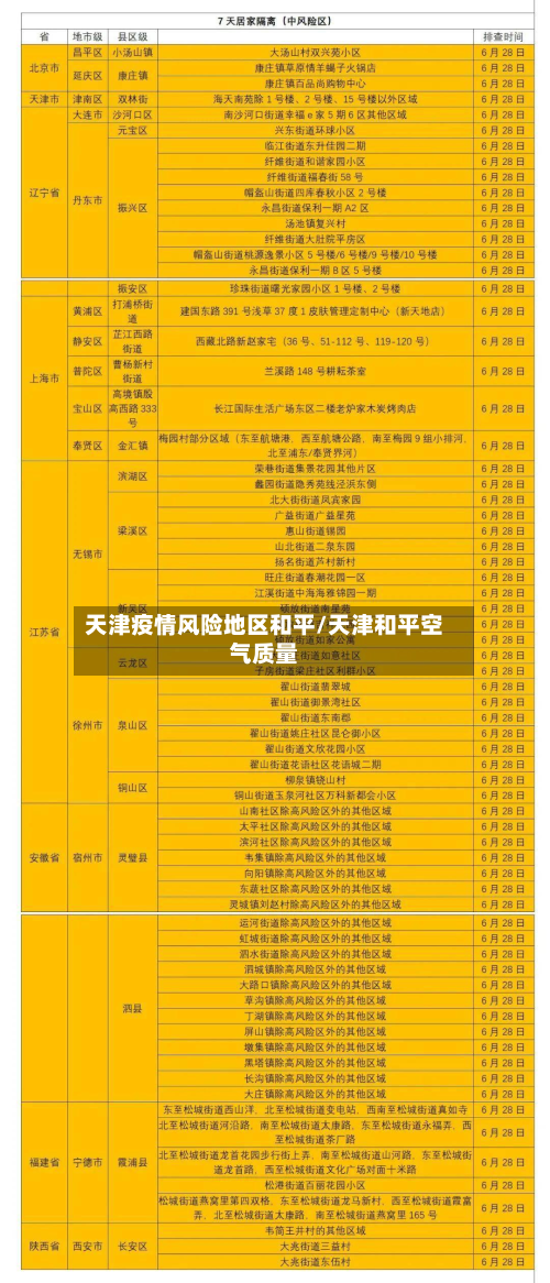 天津疫情风险地区和平/天津和平空气质量-第3张图片