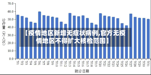 【疫情地区新增无症状病例,官方无疫情地区不得扩大核检范围】