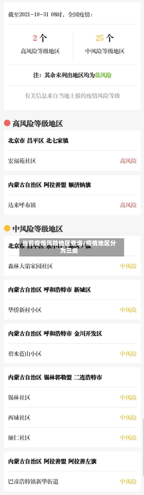 当前疫情风险地区查询/疫情地区分为三类