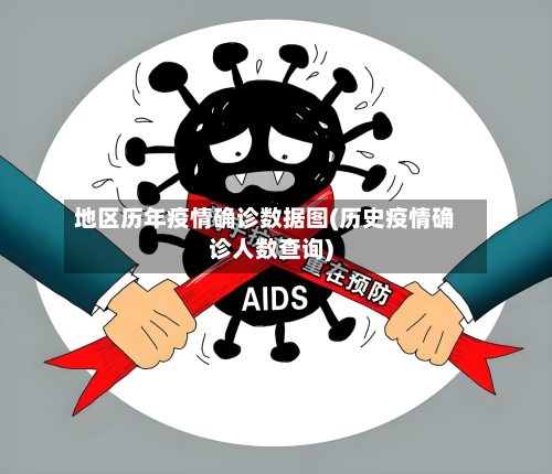 地区历年疫情确诊数据图(历史疫情确诊人数查询)