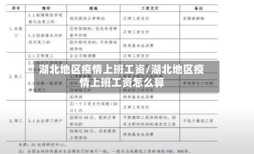 湖北地区疫情上班工资/湖北地区疫情上班工资怎么算-第3张图片