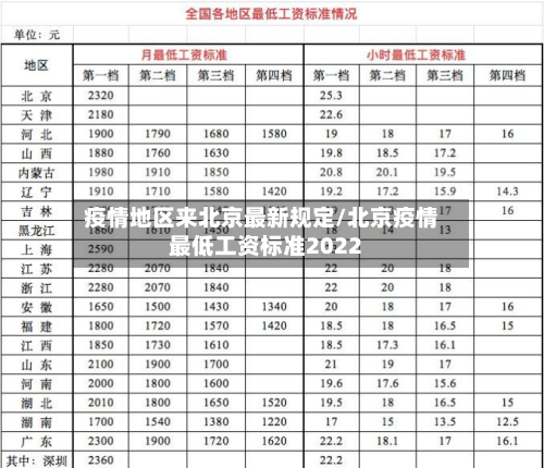 疫情地区来北京最新规定/北京疫情最低工资标准2022