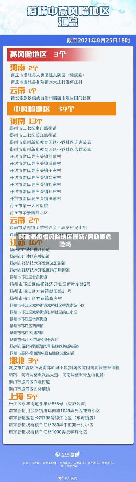 阿勒泰疫情风险地区最新/阿勒泰危险吗