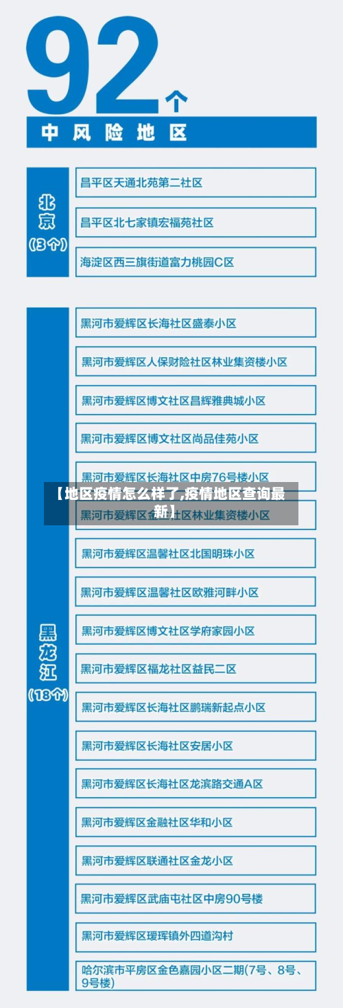 【地区疫情怎么样了,疫情地区查询最新】