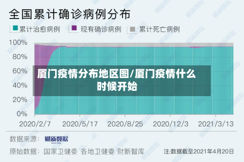厦门疫情分布地区图/厦门疫情什么时候开始-第3张图片