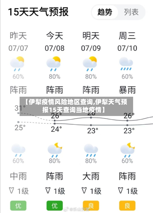 【伊犁疫情风险地区查询,伊犁天气预报15天查询当地疫情】-第3张图片