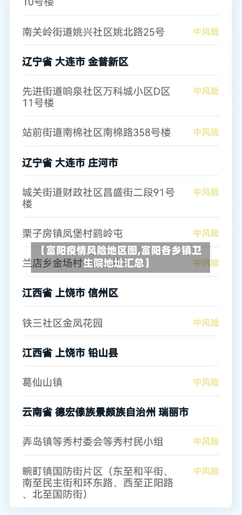 【富阳疫情风险地区图,富阳各乡镇卫生院地址汇总】-第3张图片