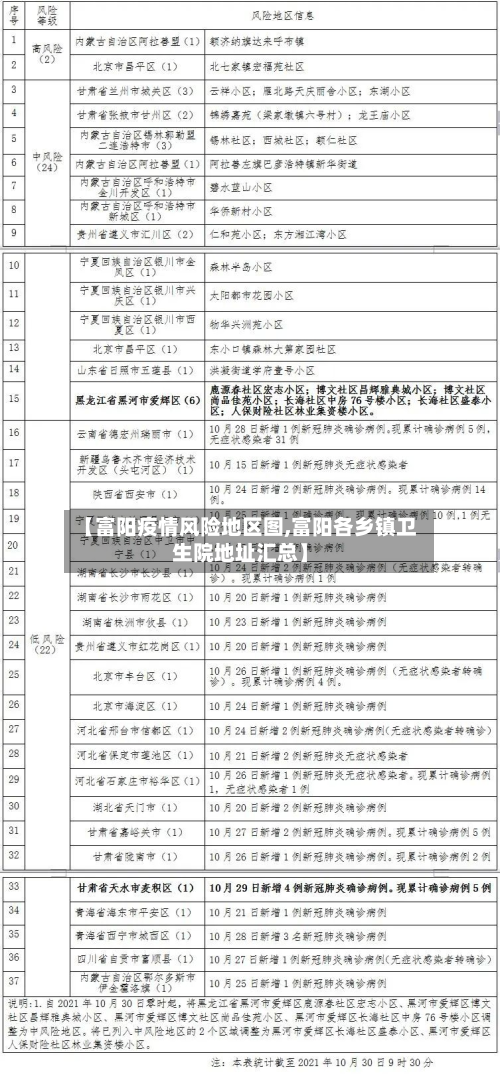 【富阳疫情风险地区图,富阳各乡镇卫生院地址汇总】-第2张图片
