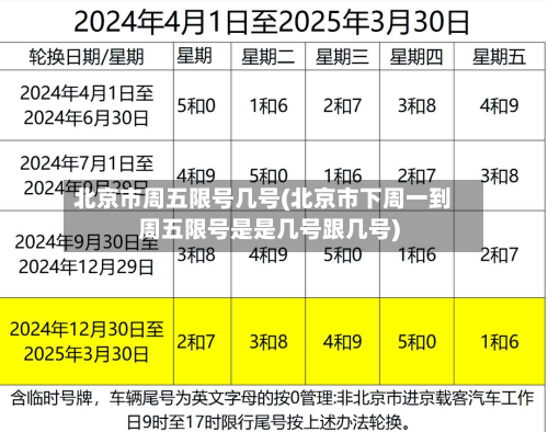 北京市周五限号几号(北京市下周一到周五限号是是几号跟几号)