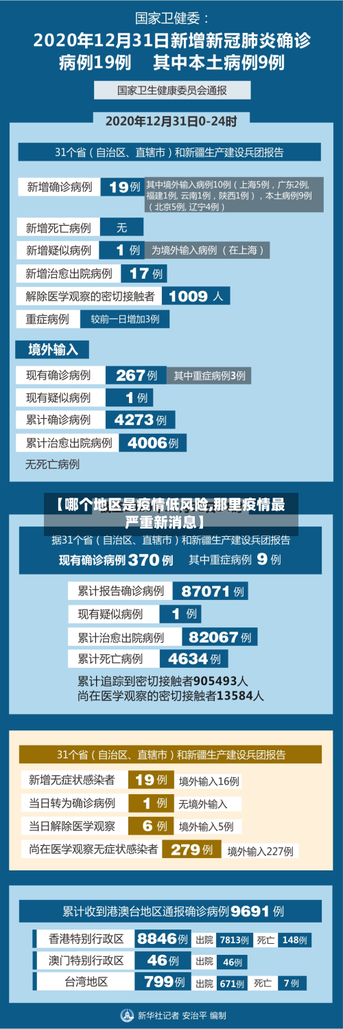 【哪个地区是疫情低风险,那里疫情最严重新消息】