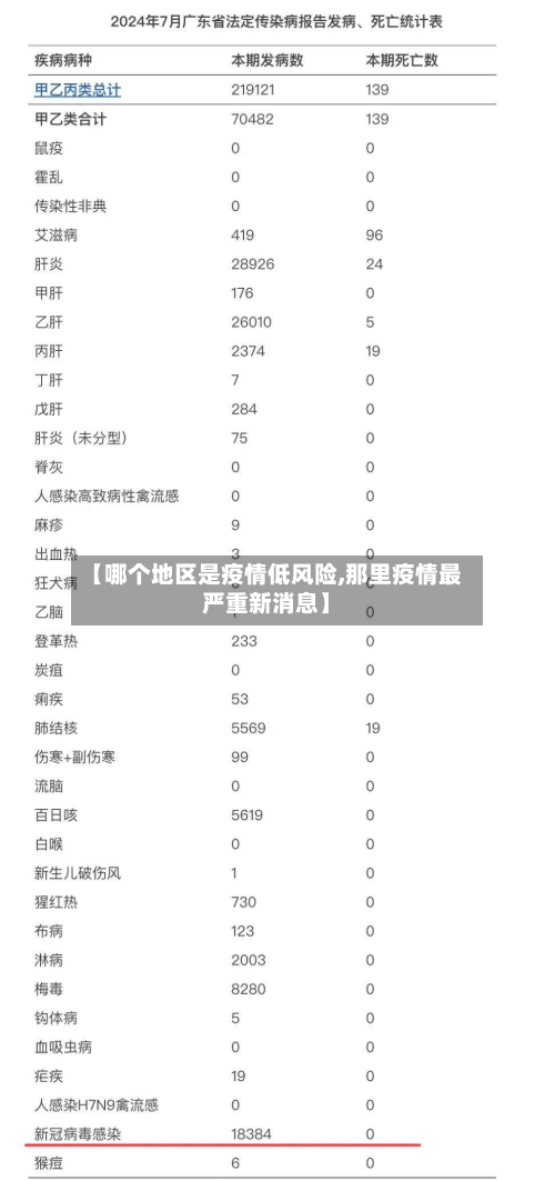 【哪个地区是疫情低风险,那里疫情最严重新消息】-第3张图片